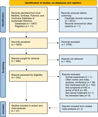 Neutrophil to Lymphocyte ratio as a predictor for immune-related adverse events in cancer patients treated with immune checkpoint inhibitors: a systematic review and meta-analysis